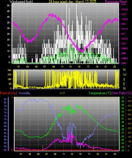 mdsi v2|Pimoh Daimaoh's Personal Weather and Earthquake Monitoring .